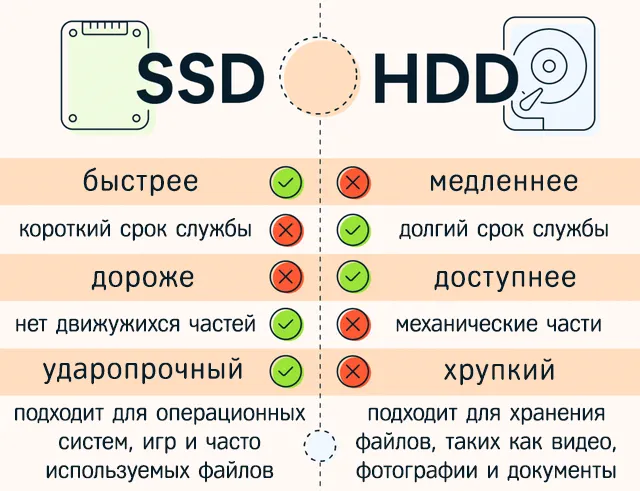 Сравнение SSD и HDD по ключевым параметрам